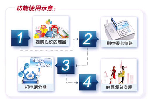 中国银行信用卡消费分期付款办理流程