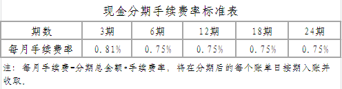 建设银行信用卡现金分期付款手续费