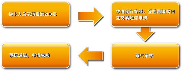 宁波银行信用卡“分期易”消费分期付款办理流程