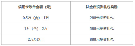 平安银行陆金所AI财富信用卡