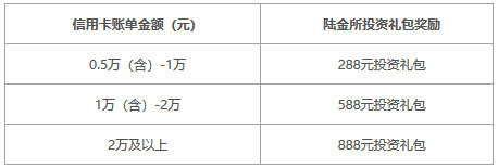 平安银行陆金所AI财富信用卡