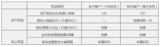 专属开卡礼：  2018年12月31日前，首次申请并核准民生功夫财经联名卡的客户，核卡30天内激活卡片并任意消费1笔，即可免费获得价值198元功夫少侠会员年卡或价值998元功夫香主会员年卡一份。  活动细则：  活动时间：即日起至2018年12月31日  领取时间：客户需在刷卡达标3日后30天内完成领取  权益说明：活动期内首次申请并核准民生功夫财经联名信用金卡的客户于卡片核准30天内任意消费1笔，即可免费获得价值198元的1年期“功夫财经-少侠”会员权益；活动期内首次申请并核准民生功夫财经联名标准白金信用卡的客户于卡片核准30天内任意消费1笔，即可免费获得价值998元1年期“功夫财经-香主”会员权益。  权益内容：（见下表）    费用说明：  金卡：首年免年费，当年刷卡消费5笔免次年年费；  标准白金卡：2018年12月31日（含）前，首年免年费，当年刷卡消费18笔或5万人民币（或等值外币），减免次年年费。