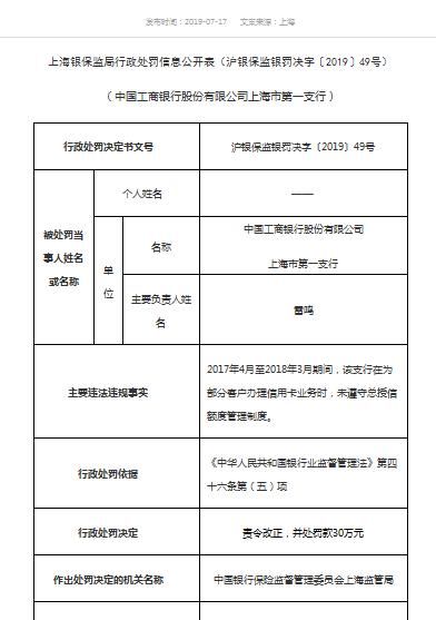 办理信用卡业务时存在违规 工商银行上海市第一支行被罚30万