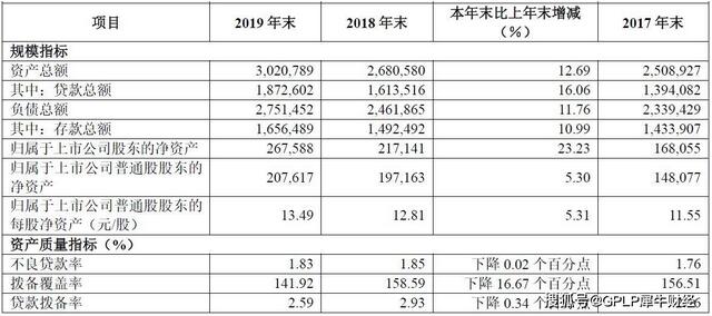 华夏银行核销357.85亿不良贷款，不良率终于降了0.02个百分点
