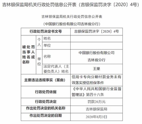 中国银行吉林分行信用卡分期业务未有效落实授信担保条件被罚20万