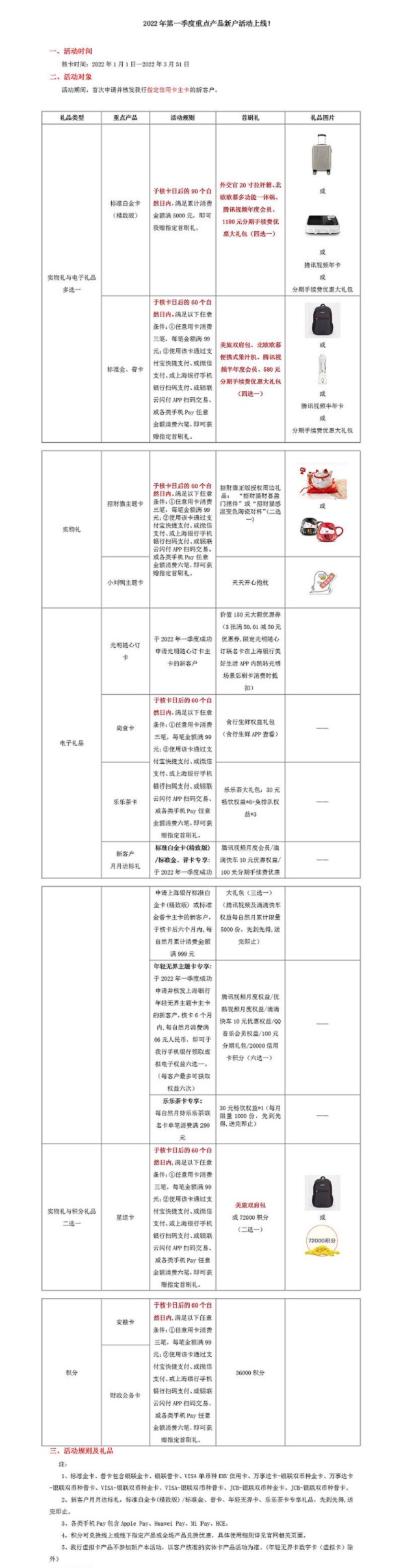 上海银行信用卡2022年第一季度重点产品新户活动上线