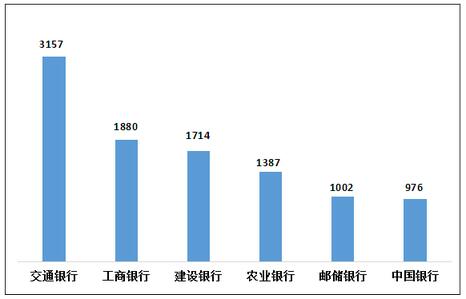 2022年三季度信用卡投诉量38016件，占投诉总量的50.3%